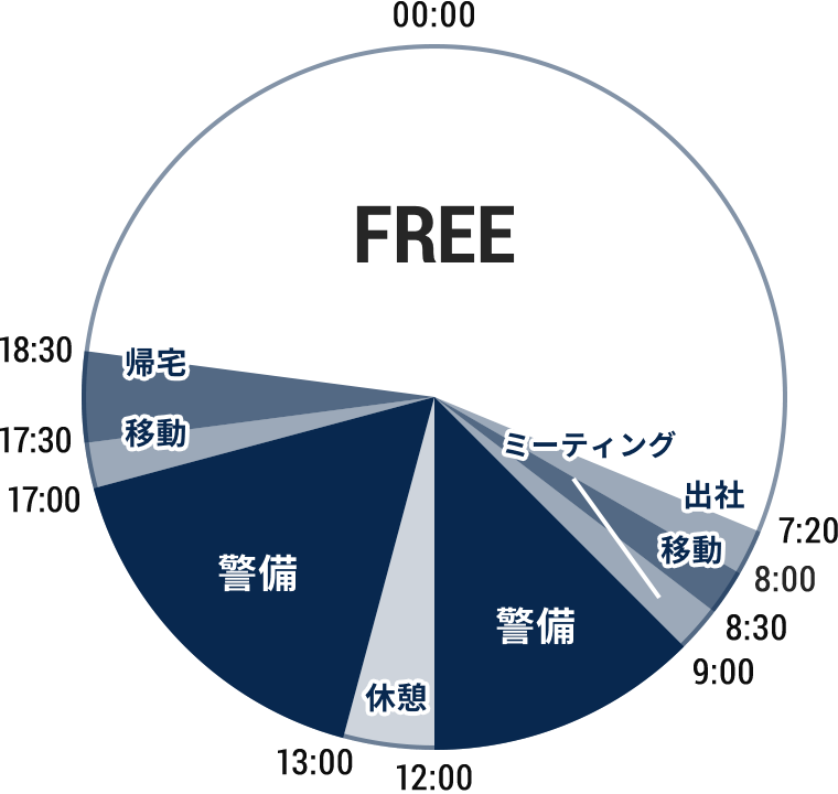 1日の流れ