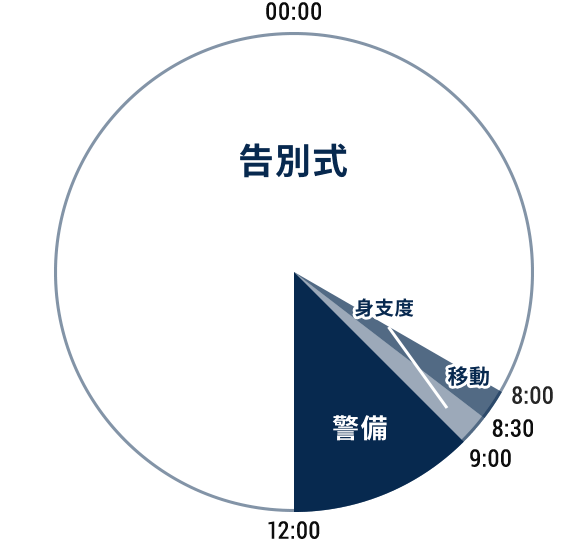 告別式 1日の流れ