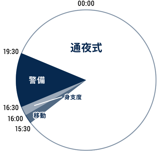 お通夜 1日の流れ